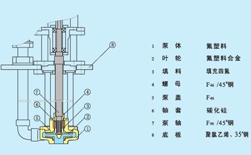 氟塑料液下泵优缺点，4大优点，2大缺点剖析！