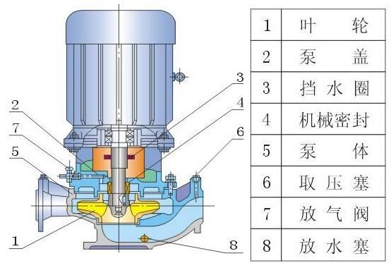 立式离心泵结构图